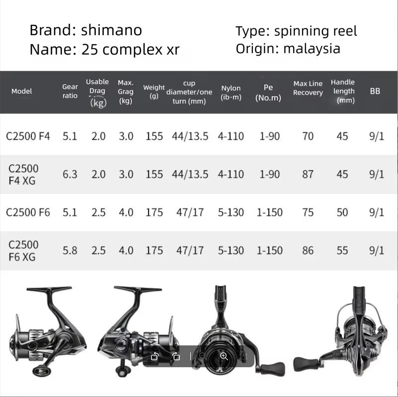 Moulinet spinning SHIMANO COMP - Abu Garcia Reel Revo avis et prix