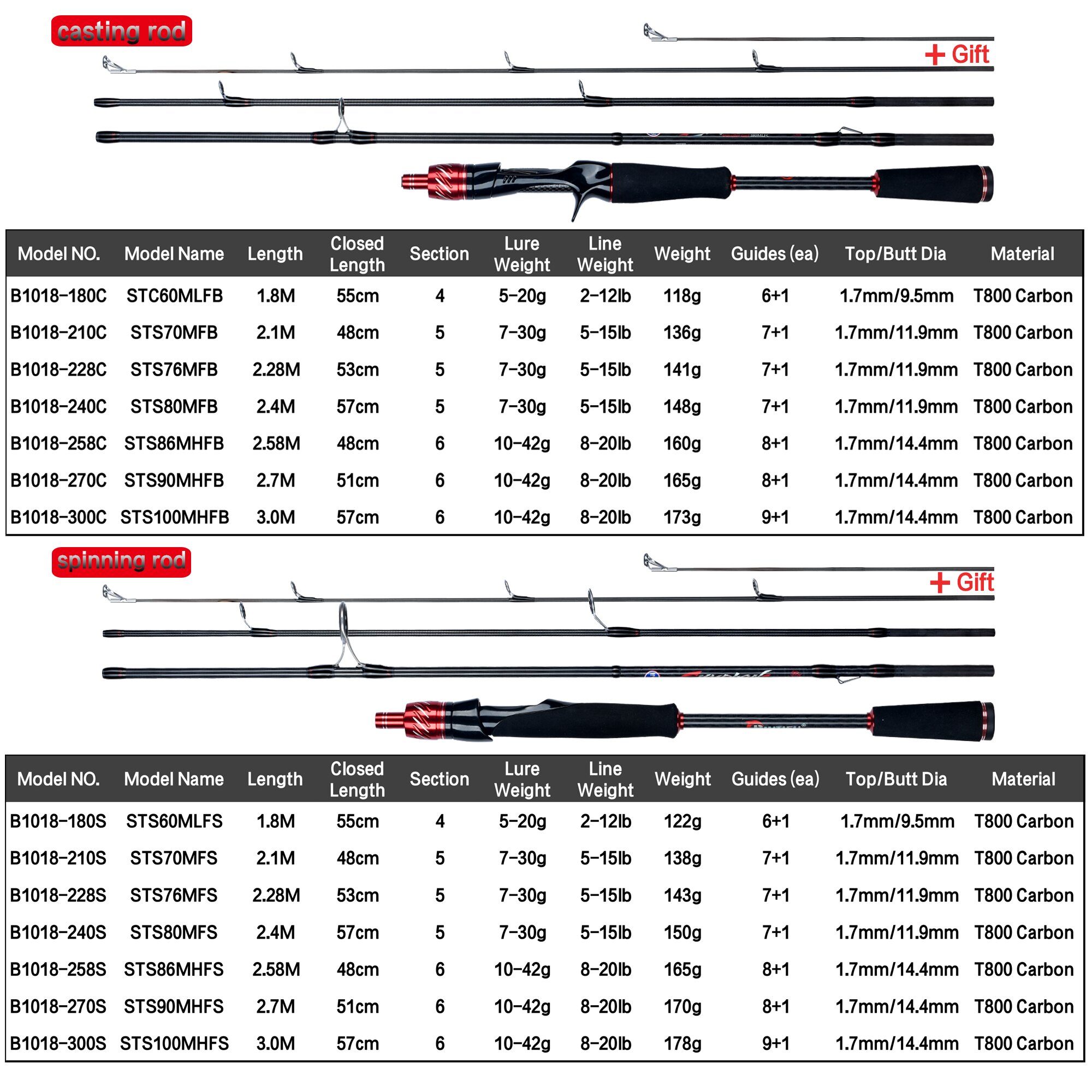 Moulinet de pêche spinning Sea - Daiwa Reel Bg avis et prix